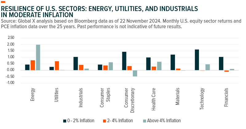 2025-Investment-Outlook-Charts-and-Graphs-01.png
