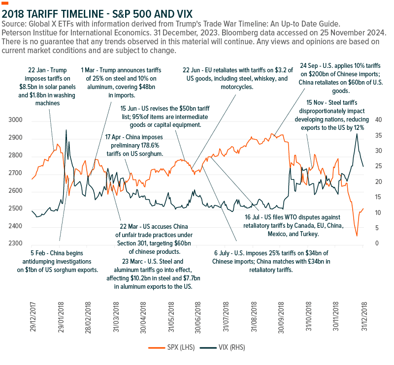 2025-Investment-Outlook-Charts-and-Graphs-02-1.png