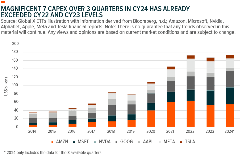 2025-Investment-Outlook-Charts-and-Graphs-04.png