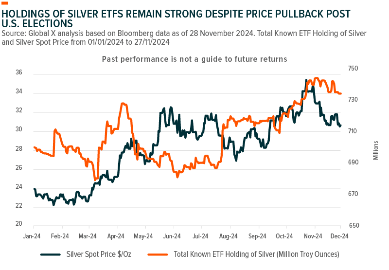 2025-Investment-Outlook-Charts-and-Graphs-05.png
