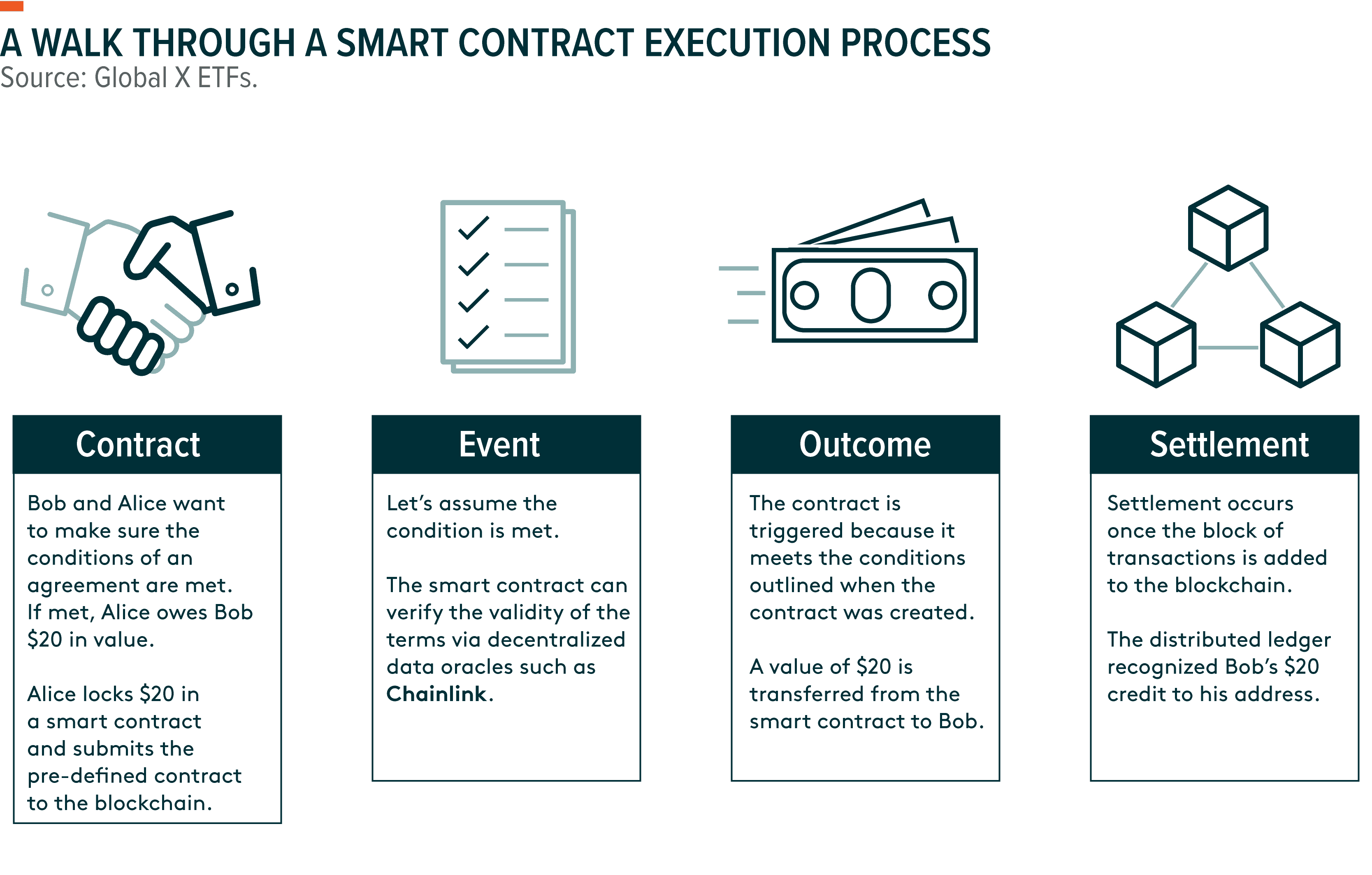 220429-Smart-Contract_01.png