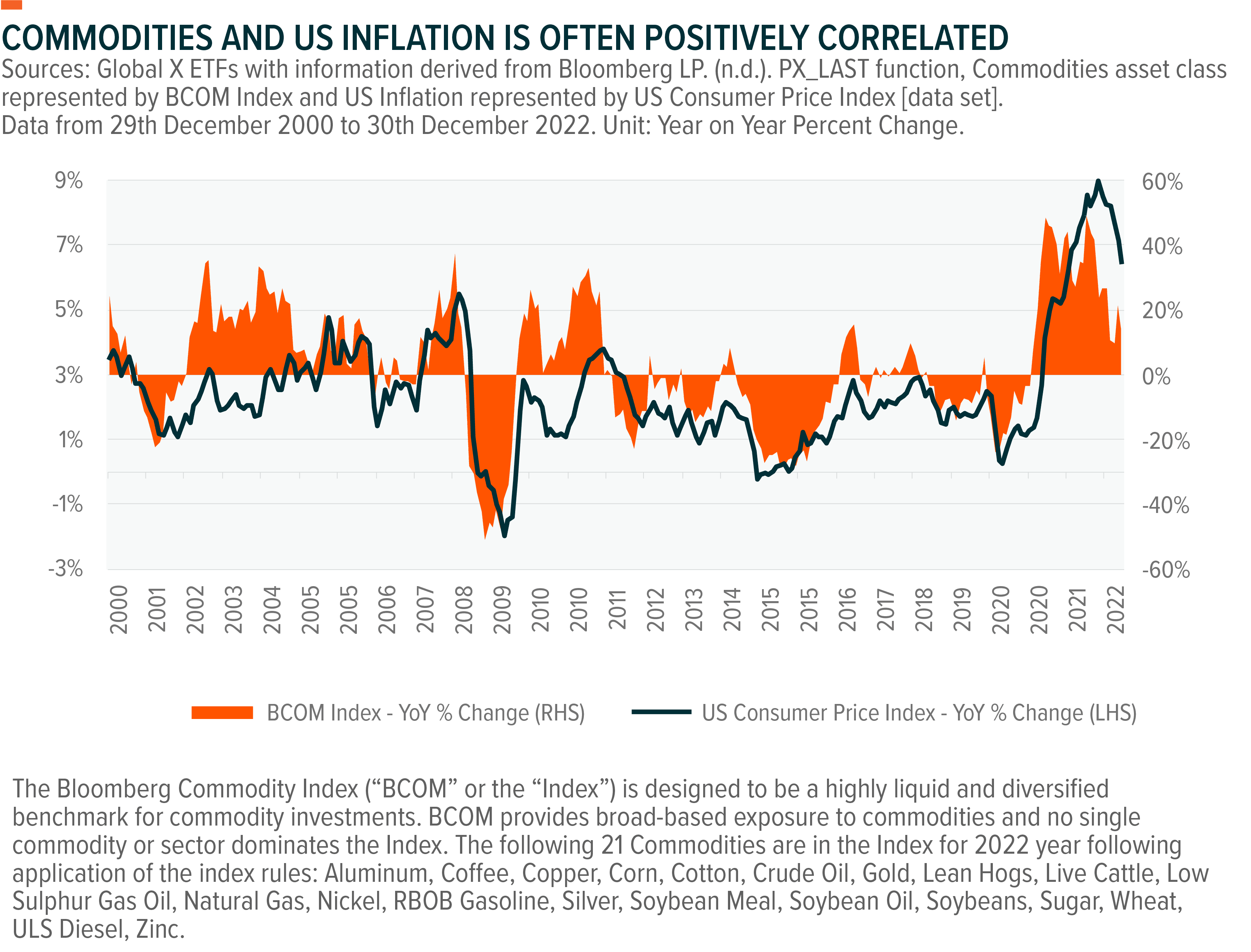 230203-Investing-in-Commodities_02.png