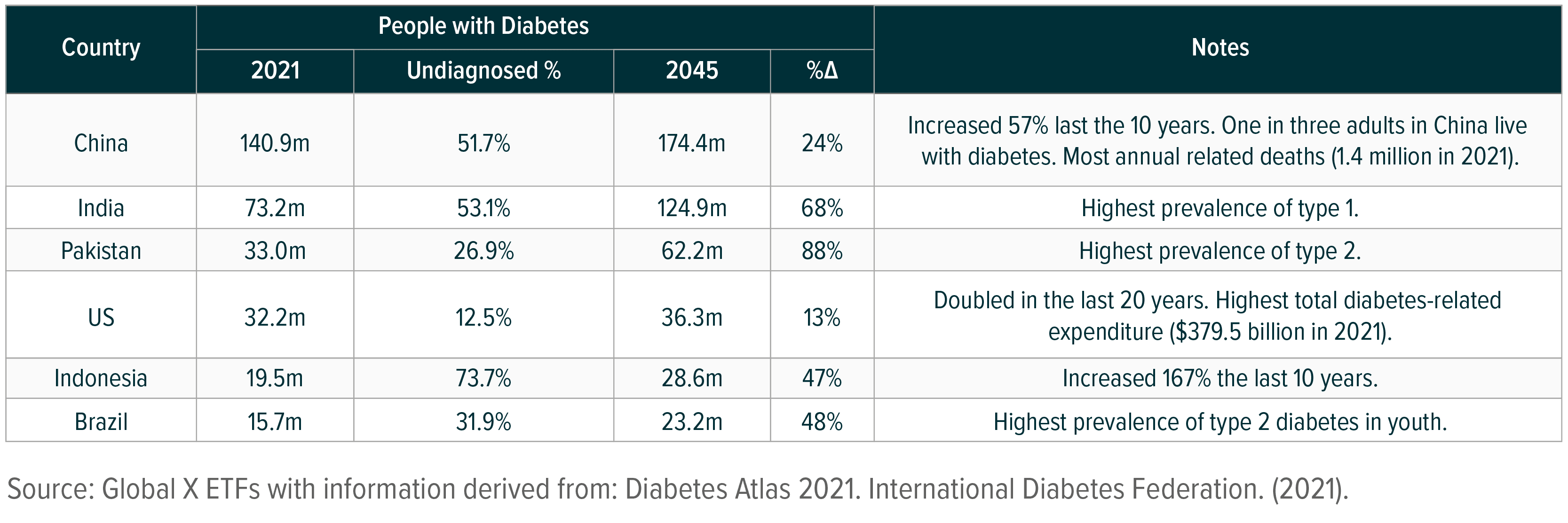 230328-Diabetes-Tech_01.png