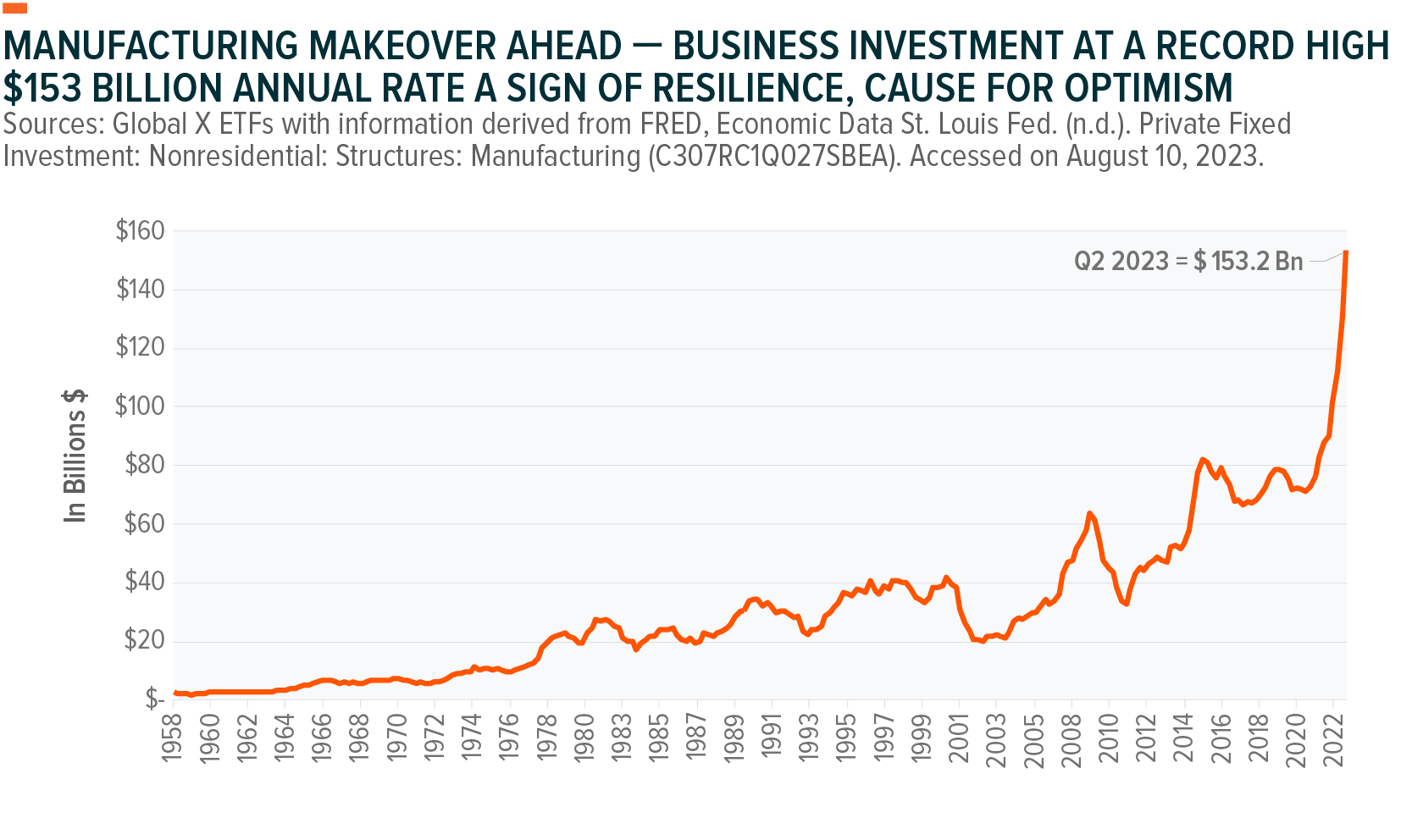 230814-Business-Investment-in-Manufacuring_01.png