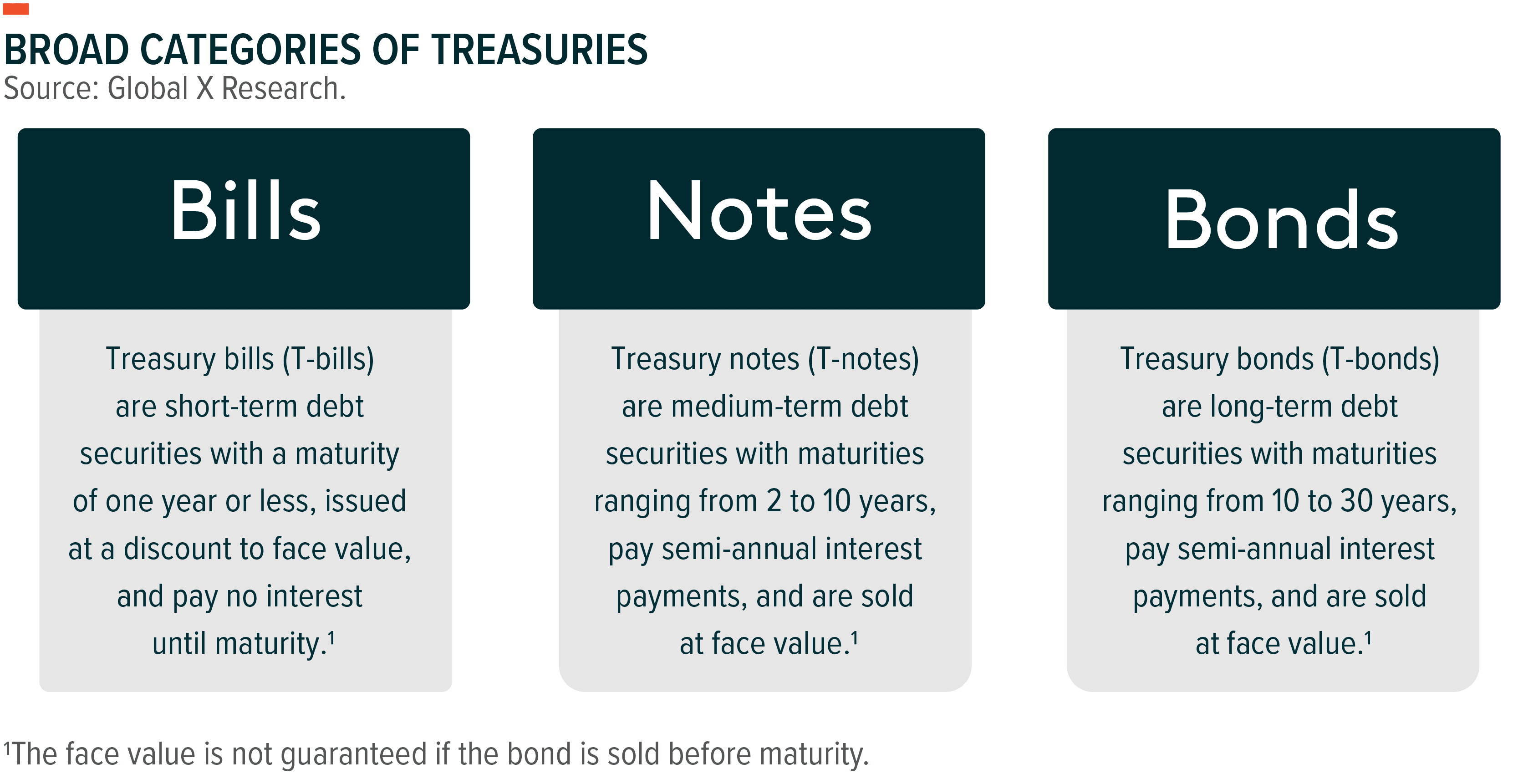 231106-Investing-in-Short-Duration-Treasuries_02.png