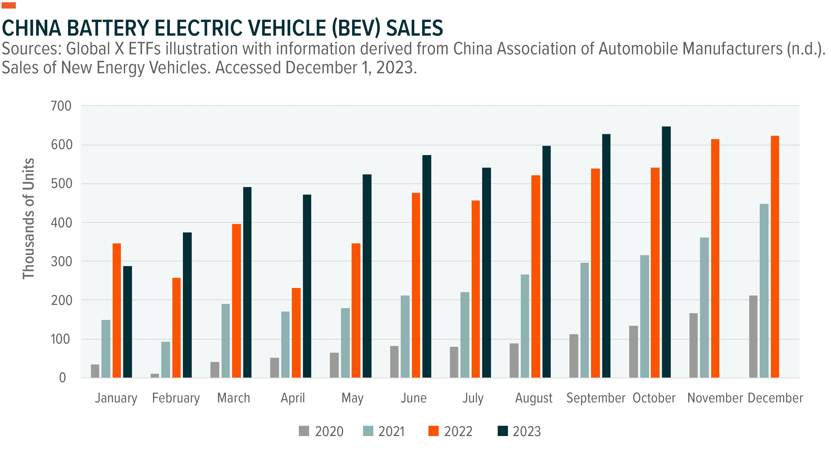 231206-Lithium-and-EV-Market-Update_01_EU.png