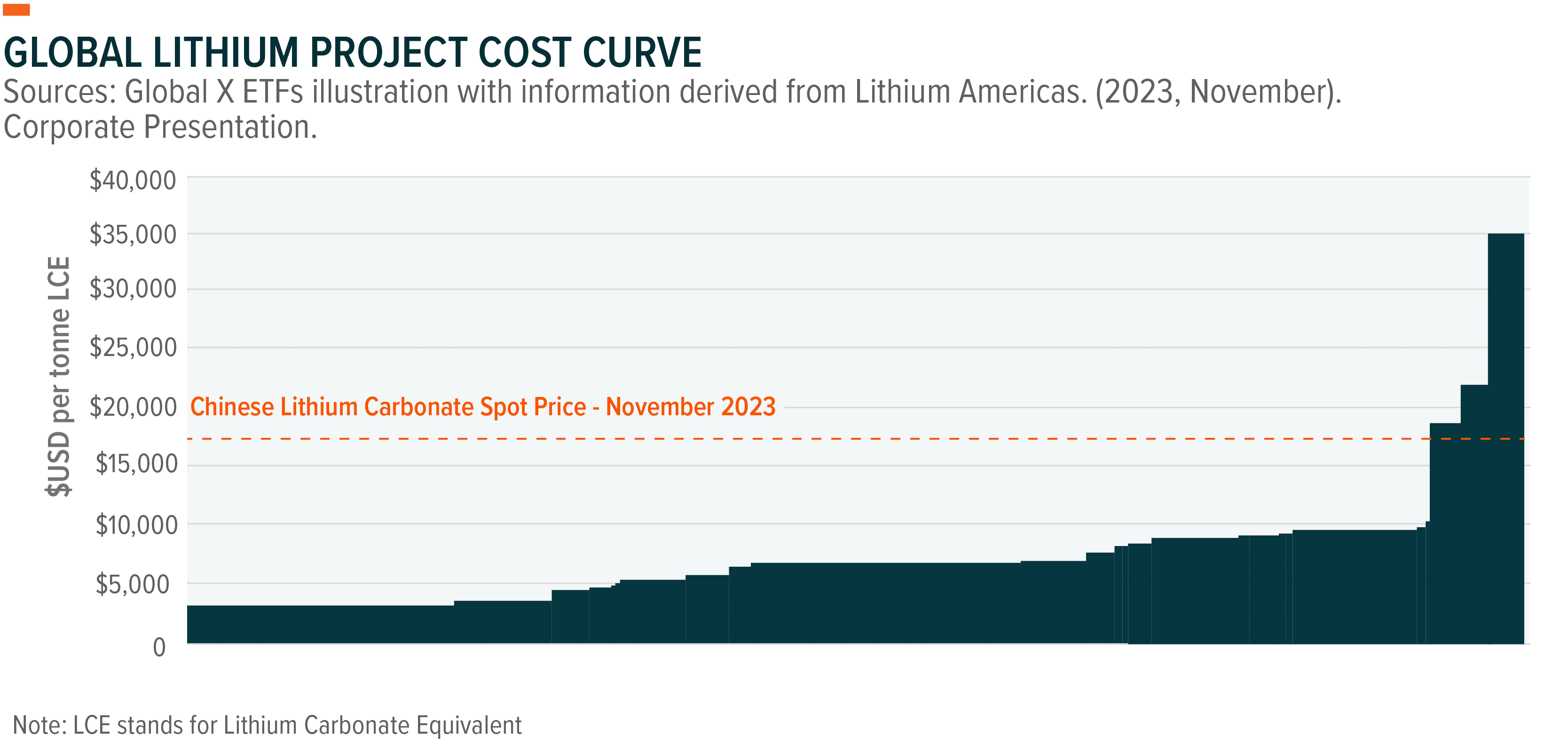 231206-Lithium-and-EV-Market-Update_02_ALT_EU.png