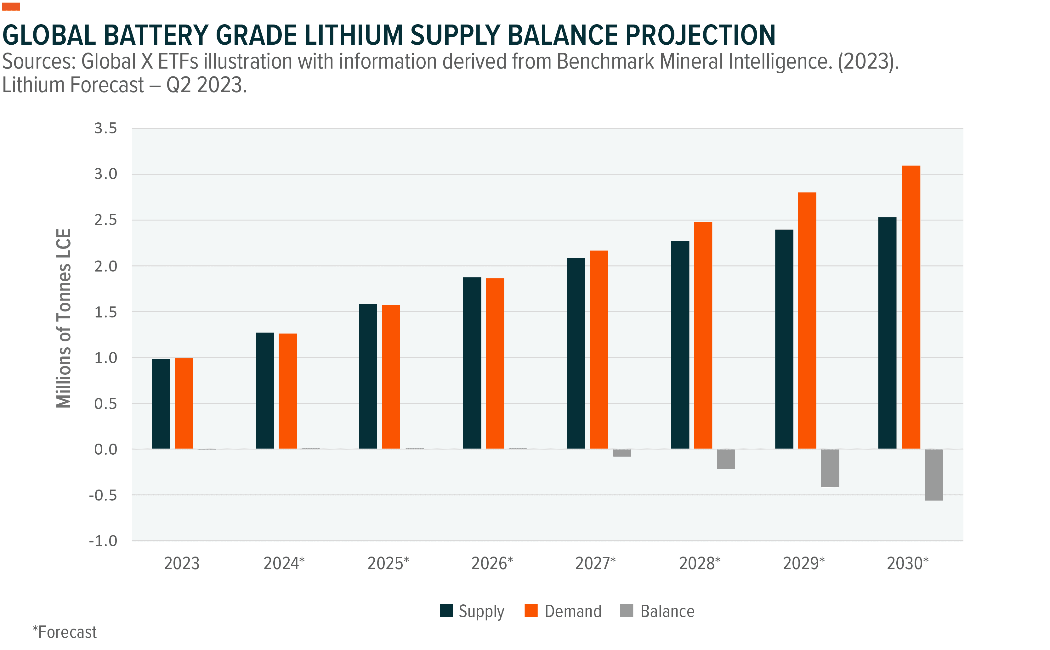 231206-Lithium-and-EV-Market-Update_03_EU.png