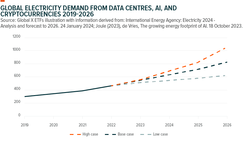 240430-Global-electricity-demand-data-centres-ai-and-crypto_01.png