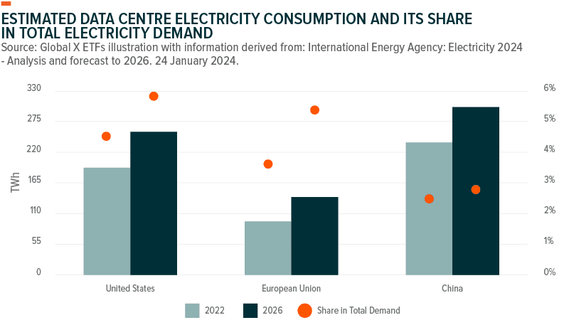 240430-Global-electricity-demand-data-centres-ai-and-crypto-02-2.png