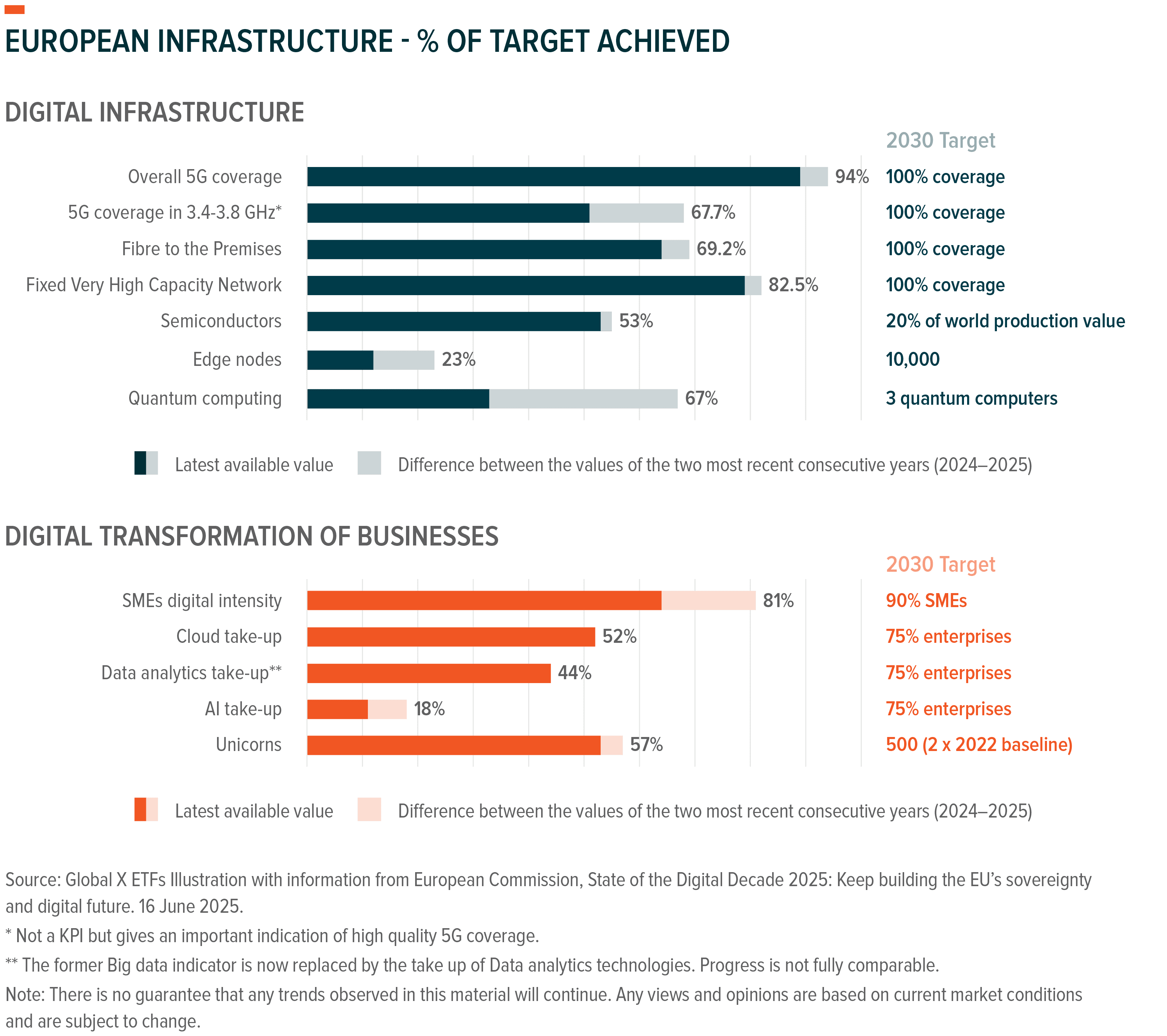 4859-Global-X-EU-Infrastructure-Infographic-2.png