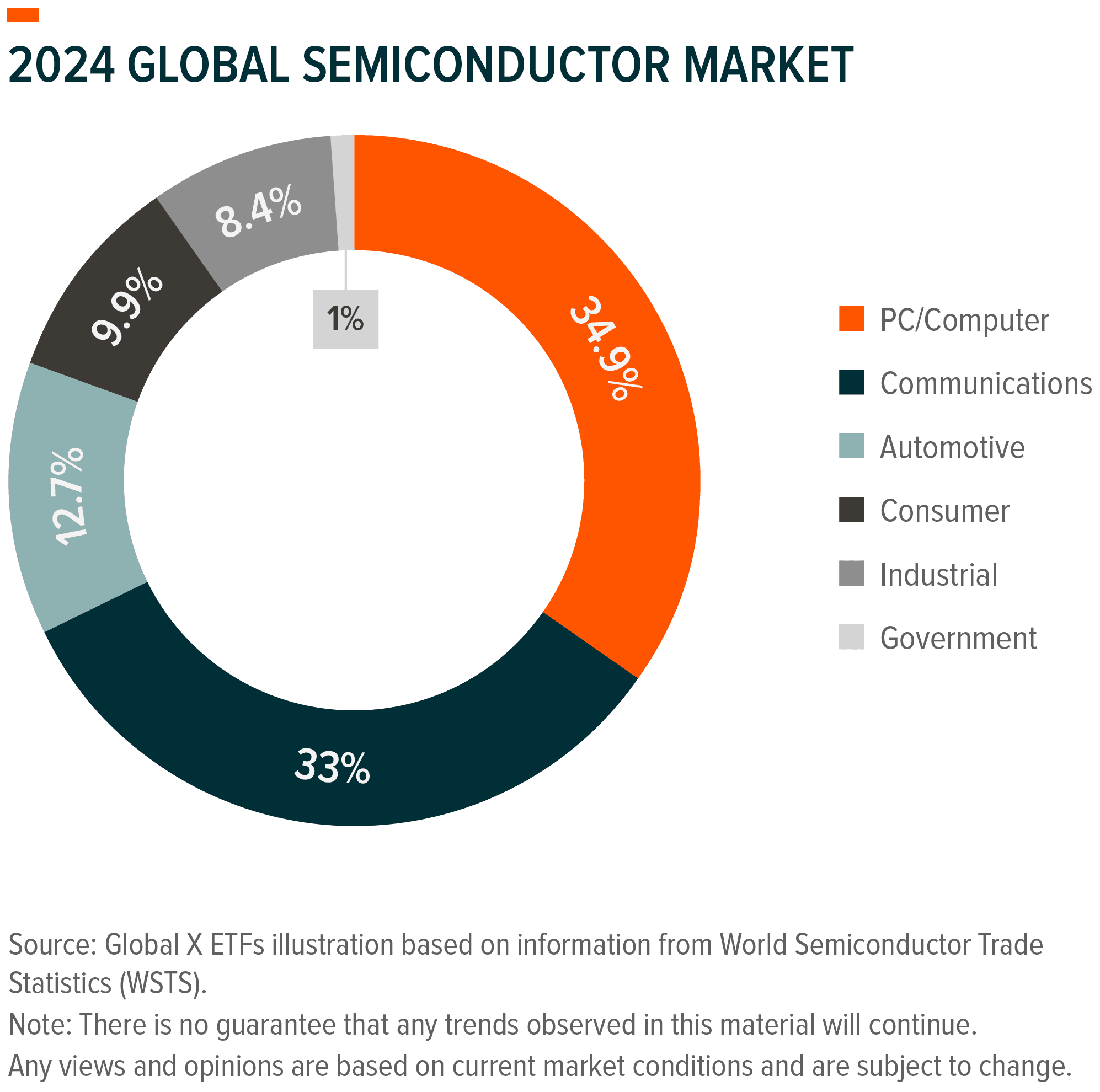 4935-Global-X-AI-Semiconductor-and-Quantum-Computing-Charts-3.3.png