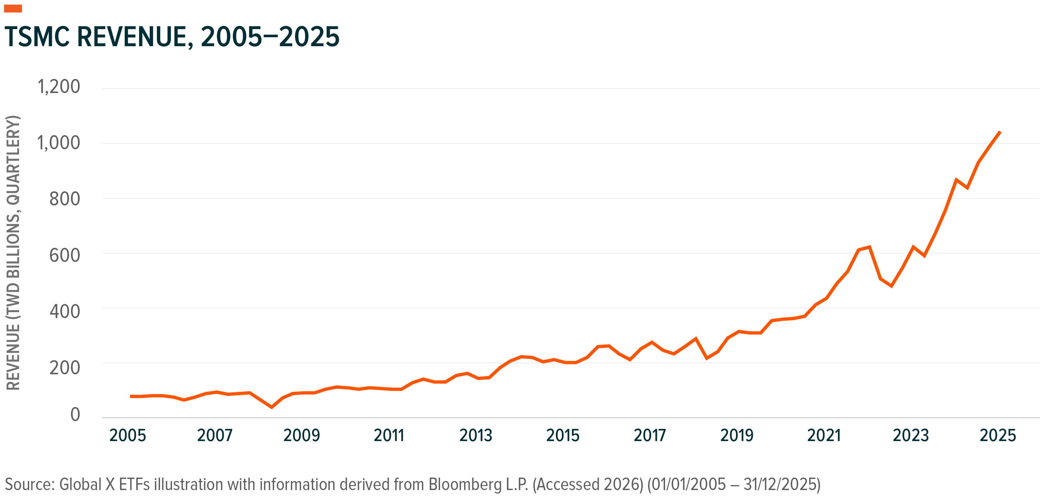 4970 Global X January 2026 Next Big Theme Chart 1.png