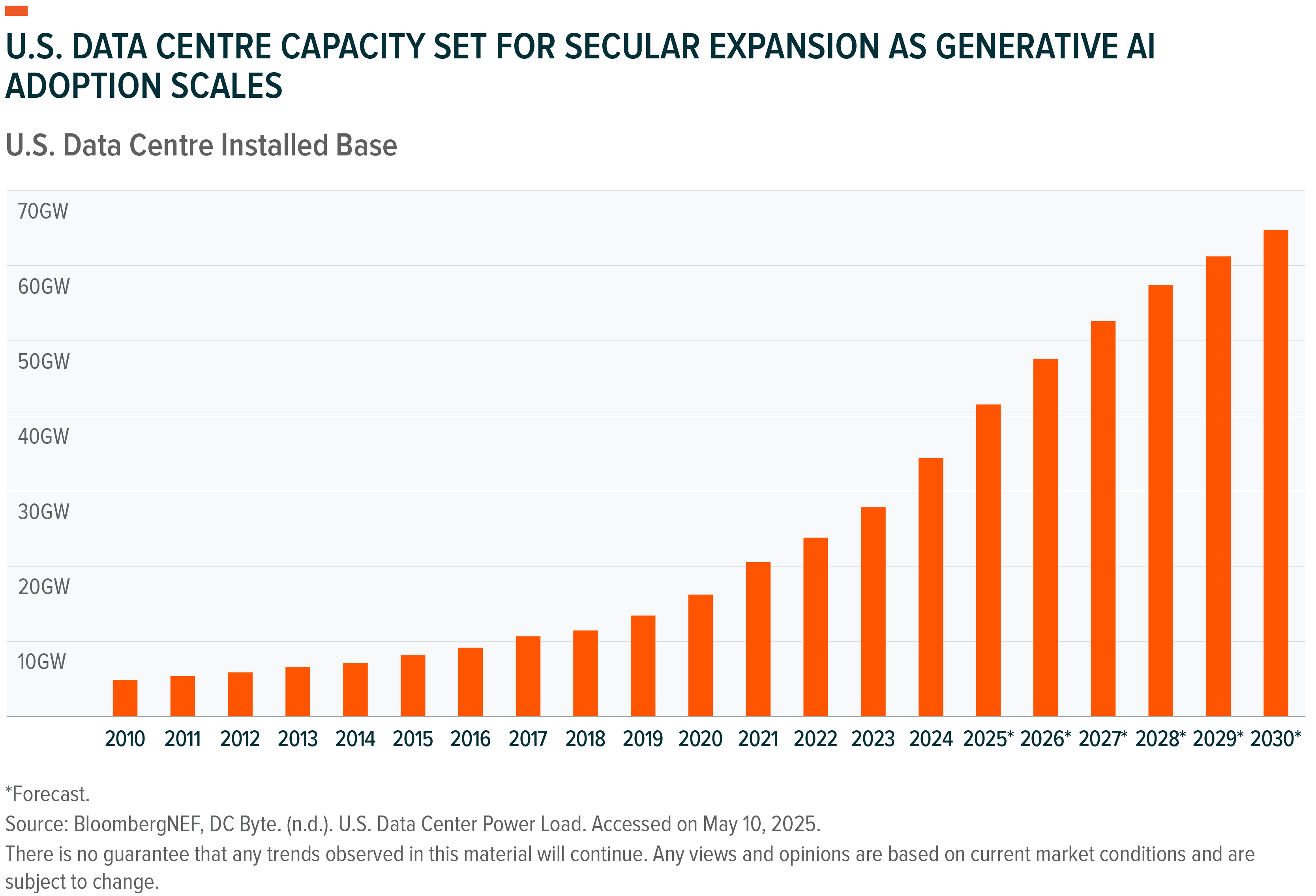 4970 Global X VPN Charts 1.1.png