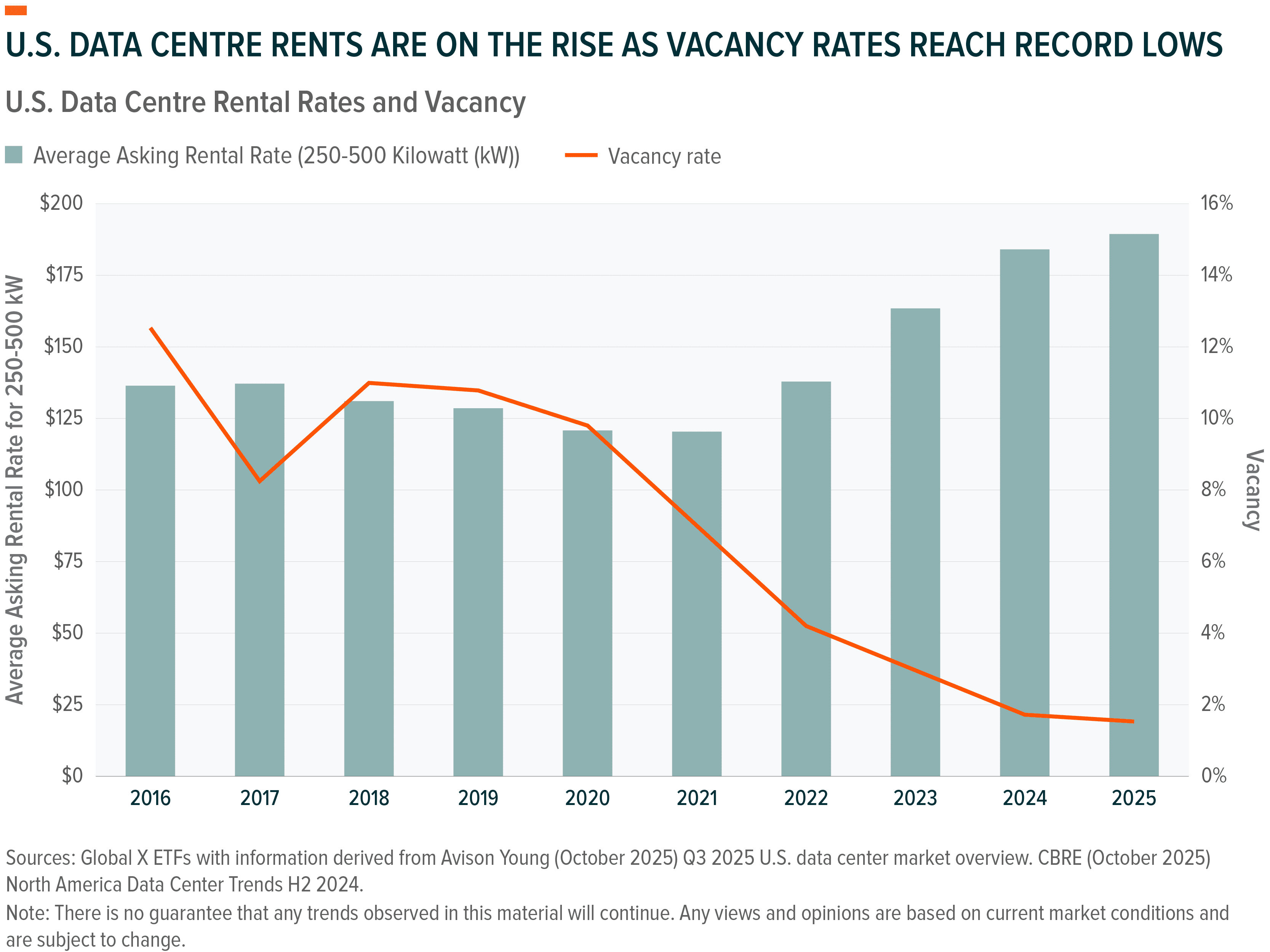 4970 Global X VPN Charts 1.2.png