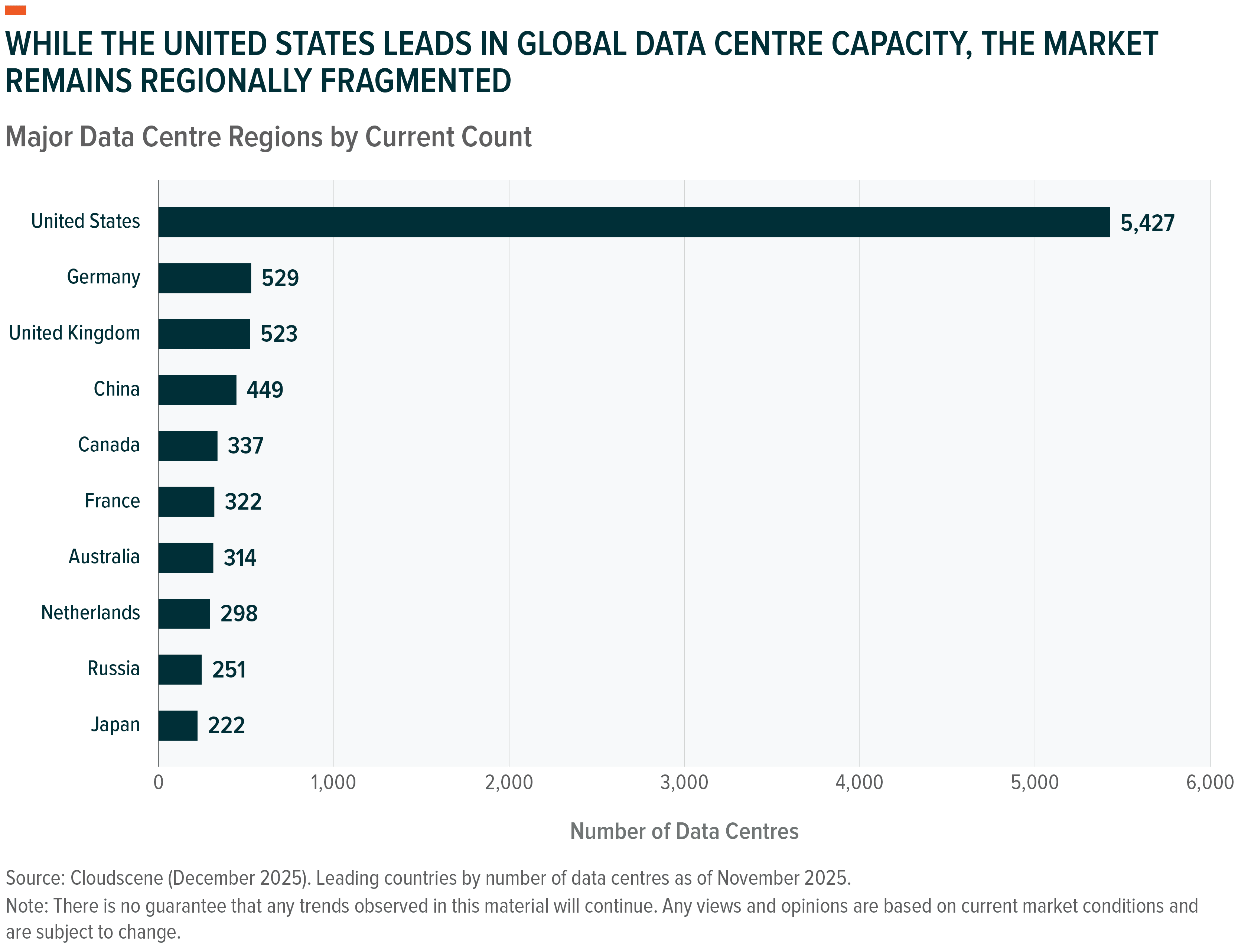 4970 Global X VPN Charts 1.3.png