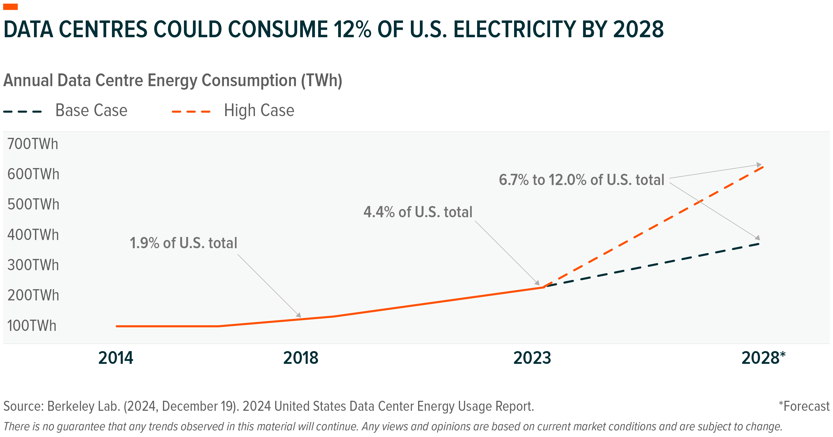 Global-X-Insights-Article-US-electricty-usage-3.png