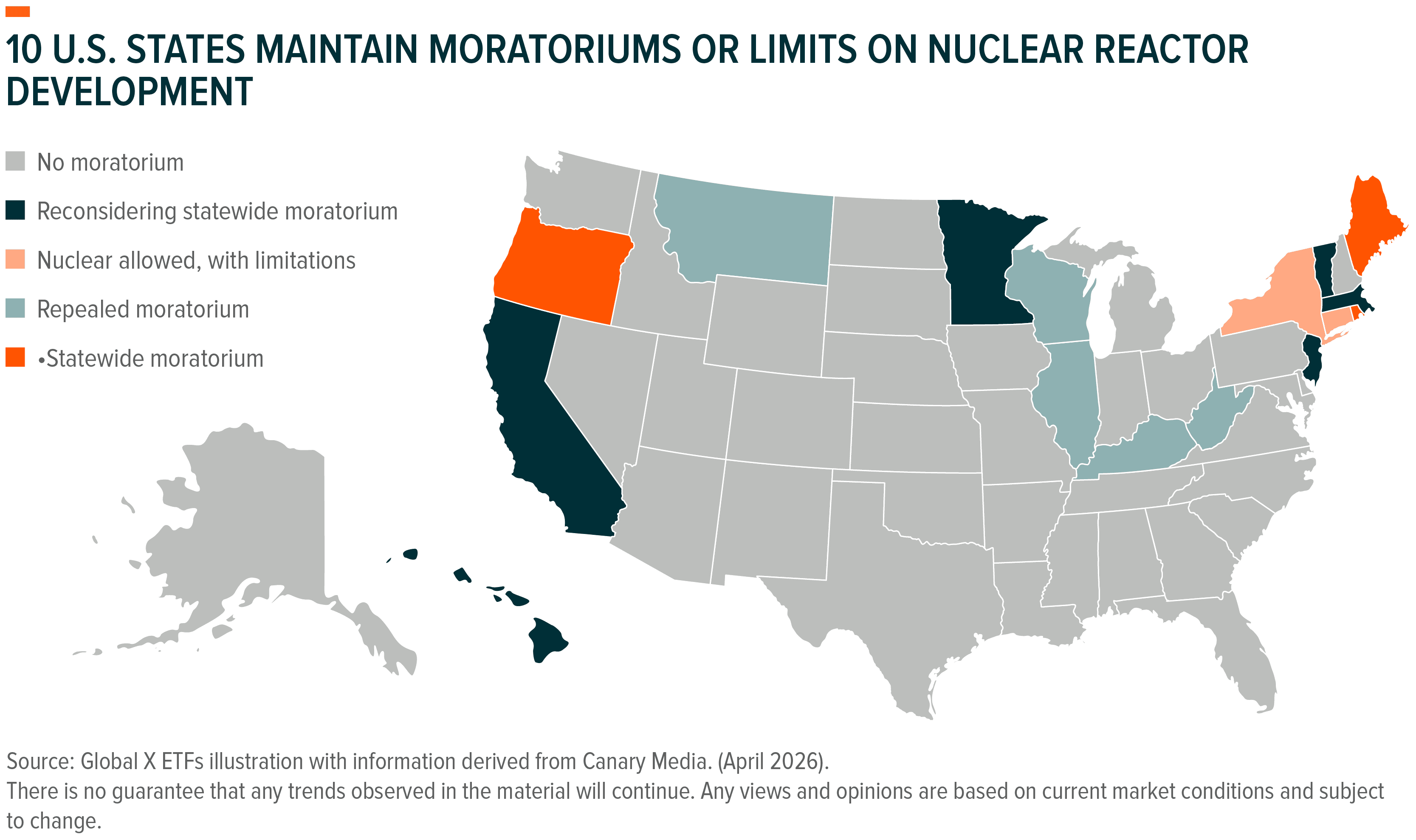 Map illustrating 10 US states with moratoriums or limits on nuclear reactor development.