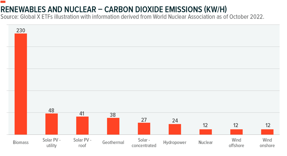 Nuclear & Renewables Complement Each Other