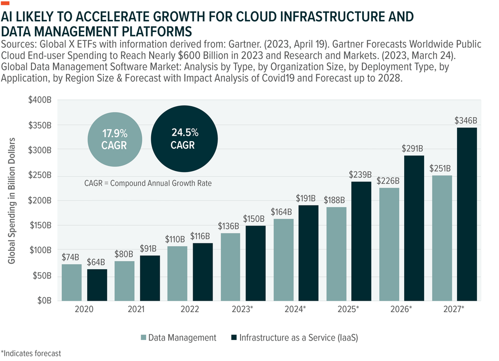 How AI Is Shaping the Future of Data Platforms & Infrastructure in 2024