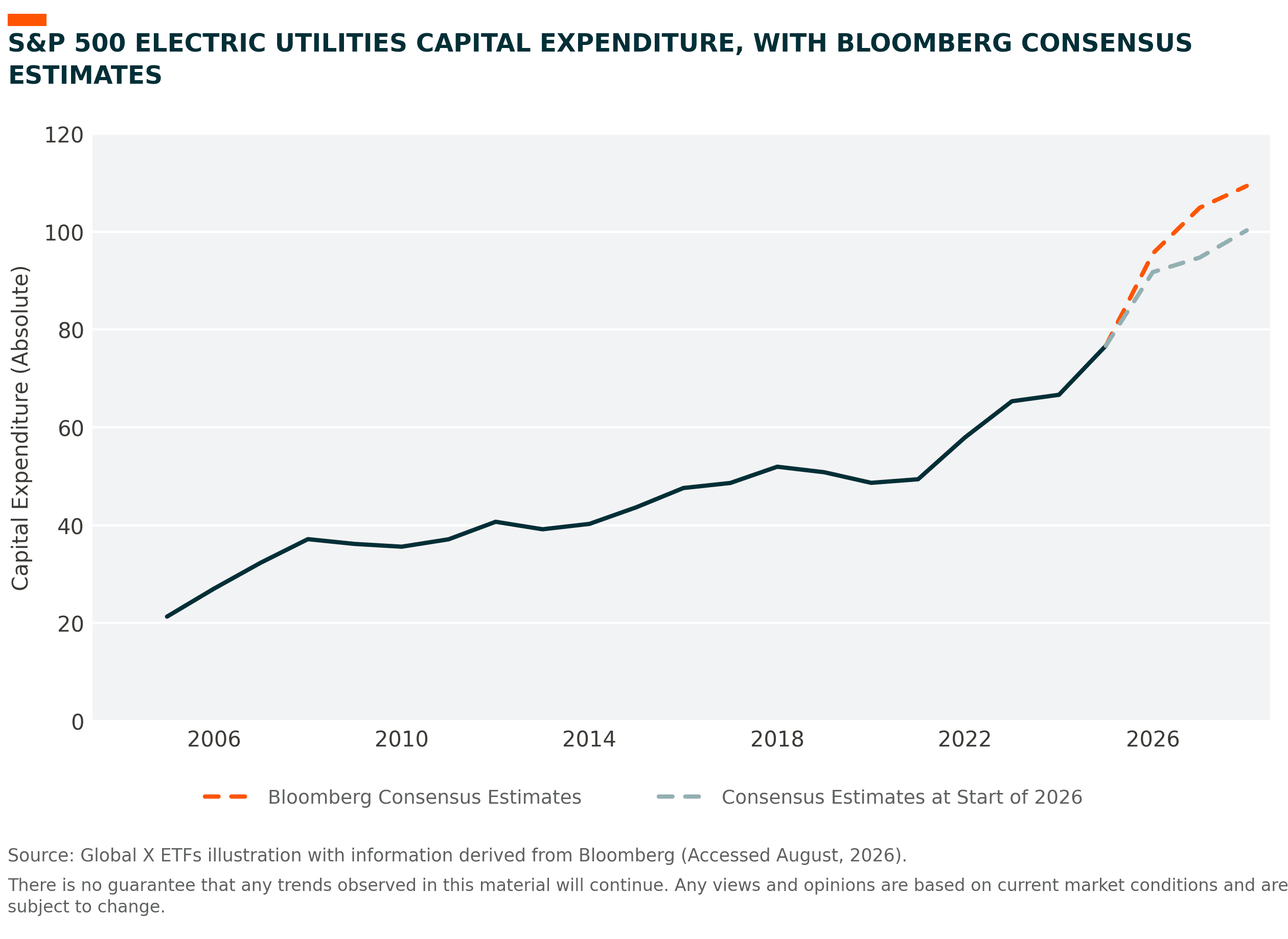 sp500_electric_utilities_capex.png