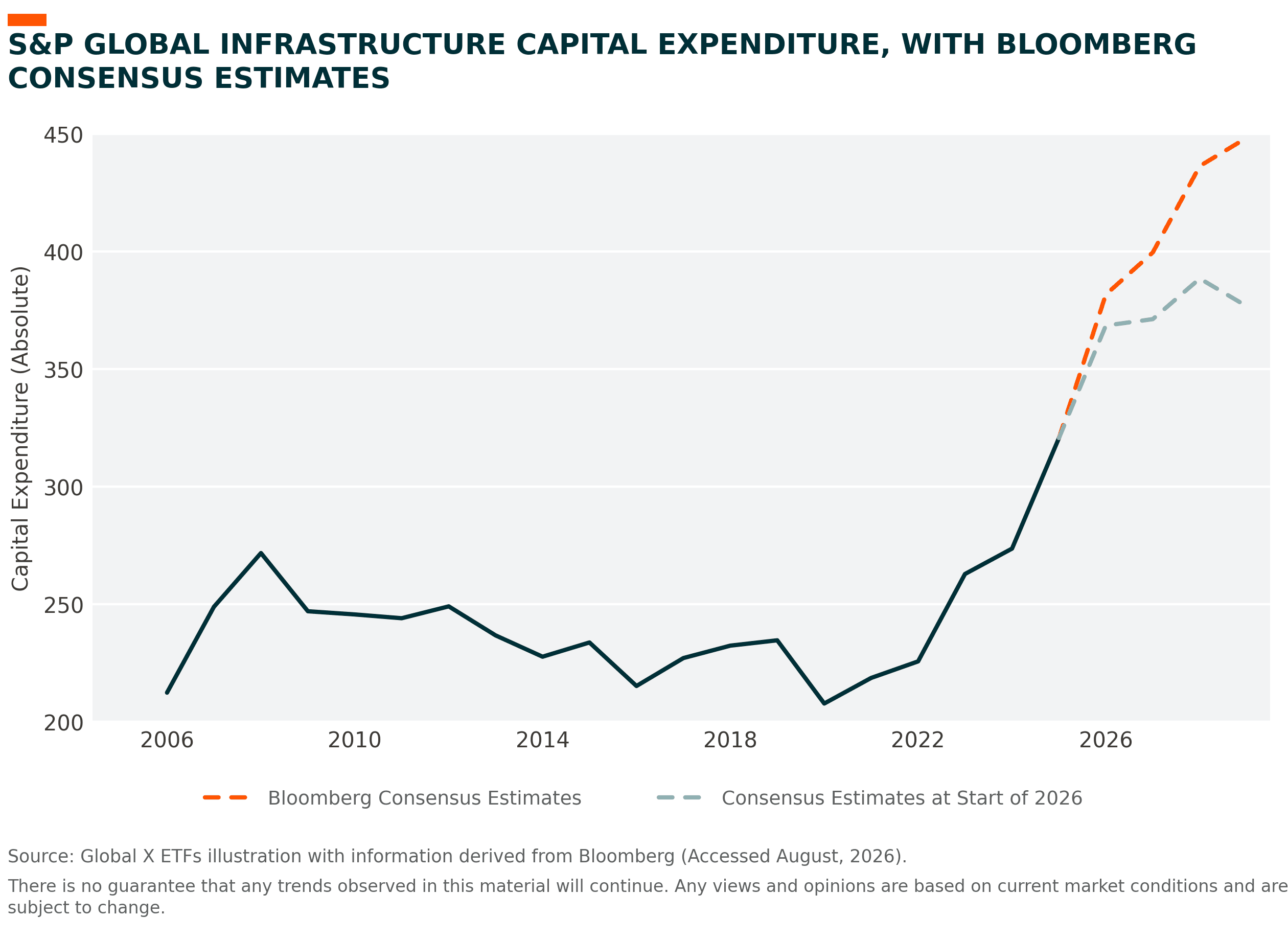 sp_global_infra_capex_lt.png