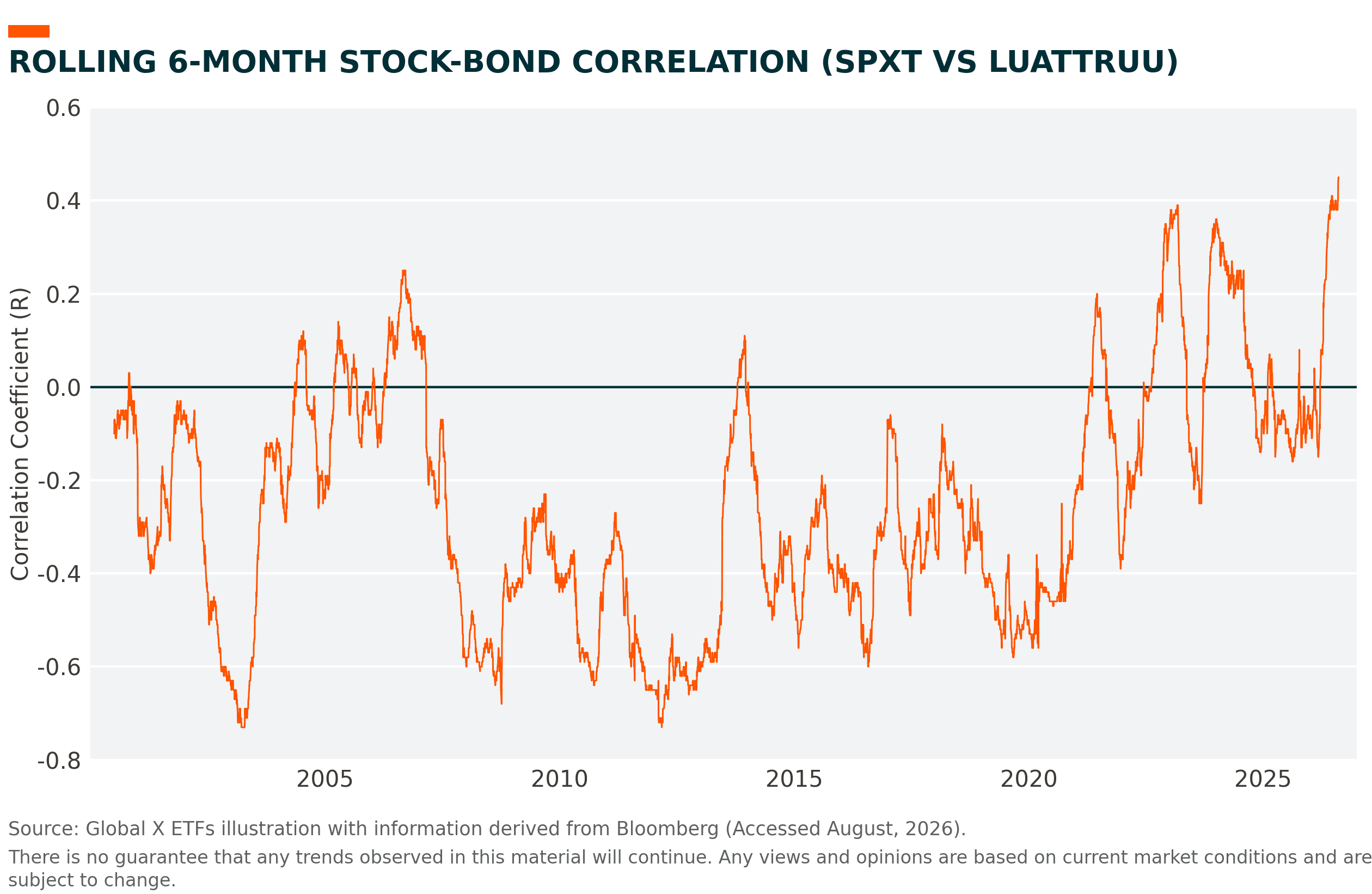 stock_bond_correlation.png